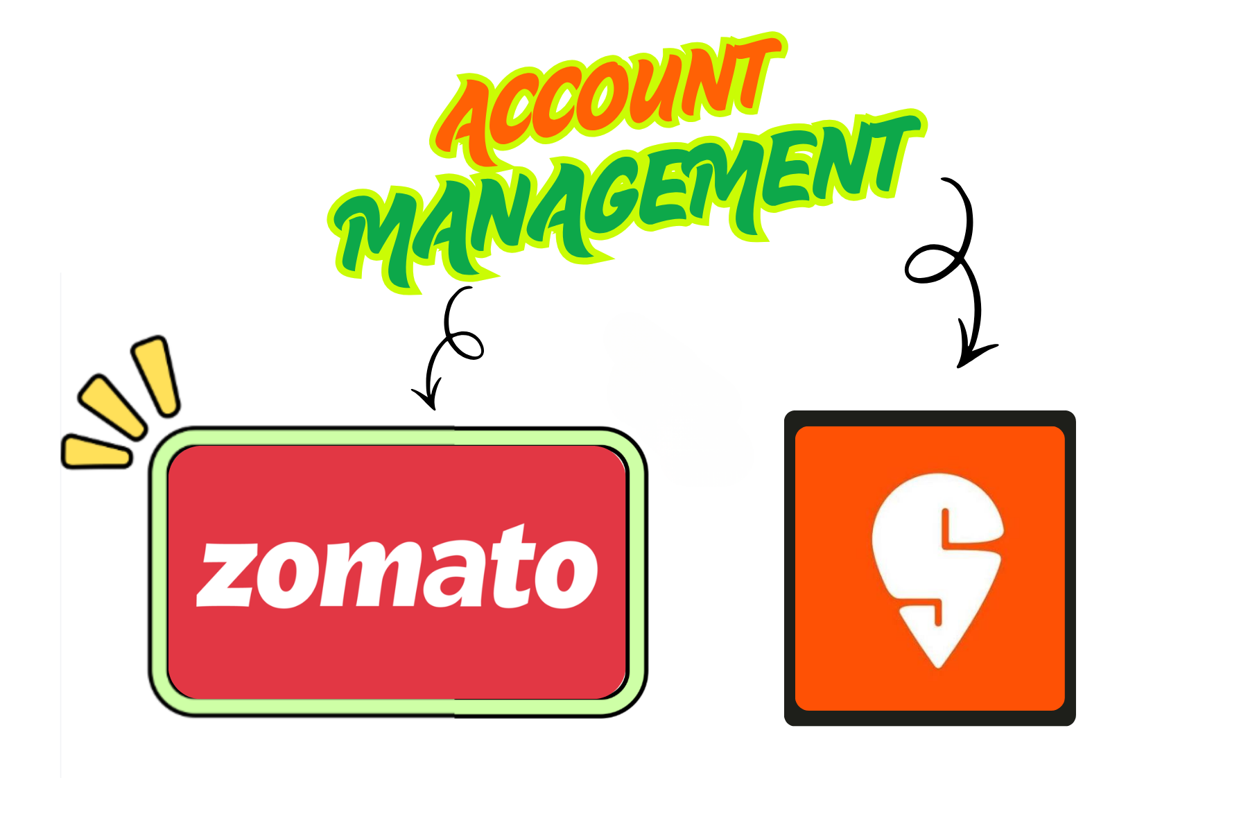 Zomato & Swiggy Account Management