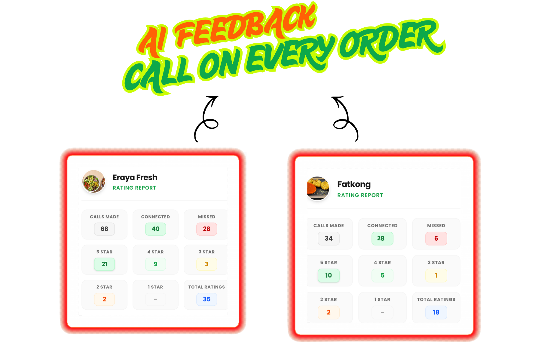 Robotic Rating Calls for Live Orders