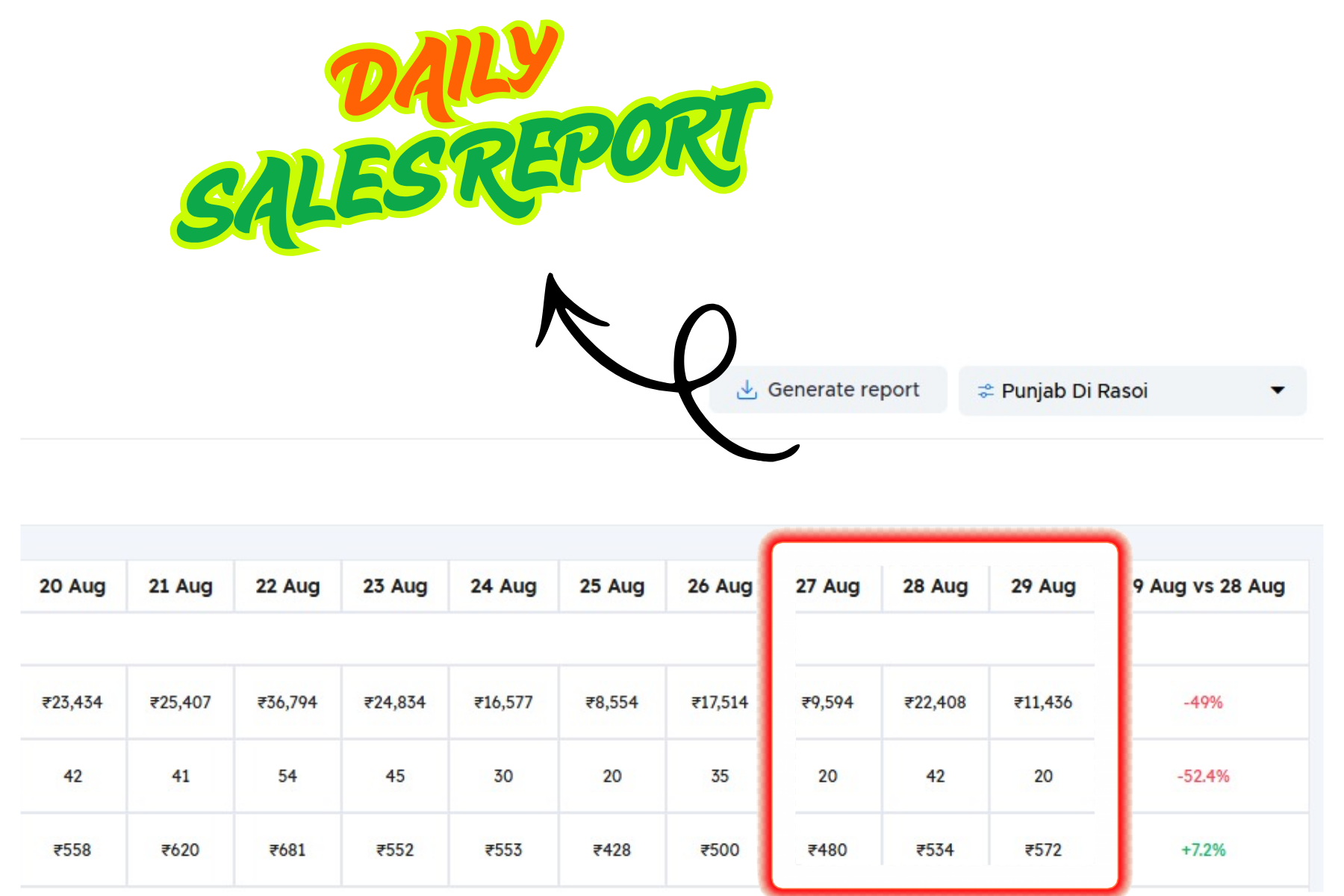 Daily Performance Monitoring